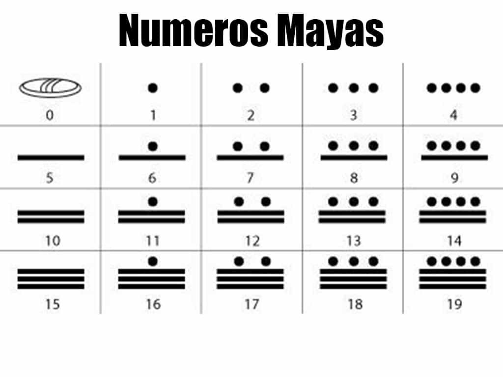 Numeros Mayas